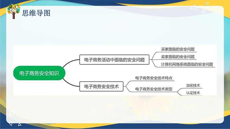 专题八电子商务安全知识（课件）职教高考电子商务专业《电子商务基础》专题复习讲练测第4页