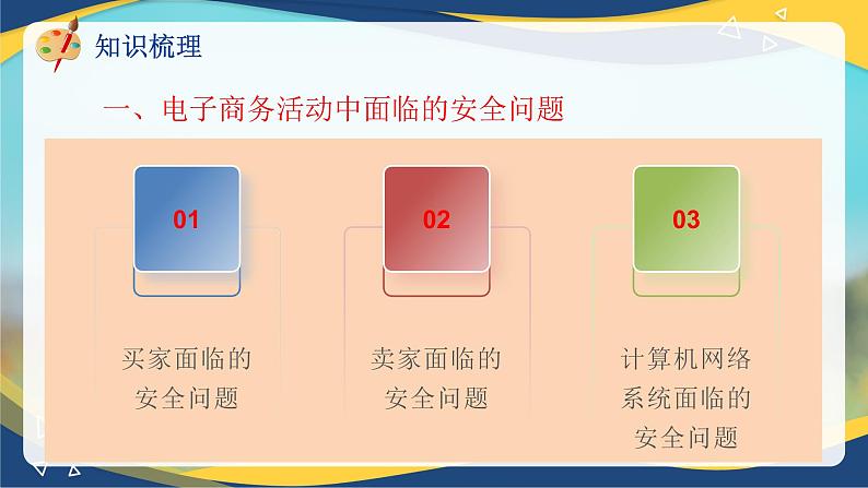 专题八电子商务安全知识（课件）职教高考电子商务专业《电子商务基础》专题复习讲练测第5页