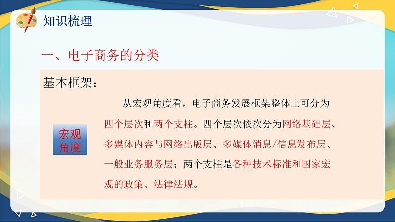 专题二电子商务的分类和发展趋势（课件）职教高考电子商务专业《电子商务基础》专题复习讲练测第5页