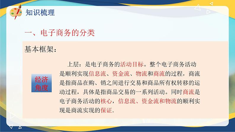 专题二电子商务的分类和发展趋势（课件）职教高考电子商务专业《电子商务基础》专题复习讲练测第7页