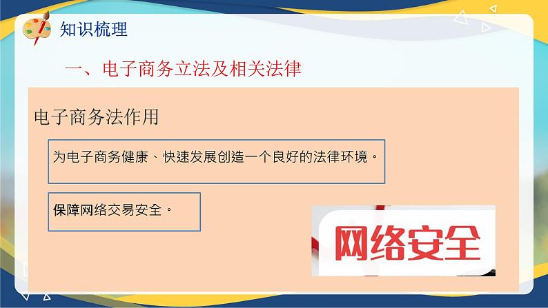 专题九电子商务法律法规（课件）职教高考电子商务专业《电子商务基础》专题复习讲练测第7页