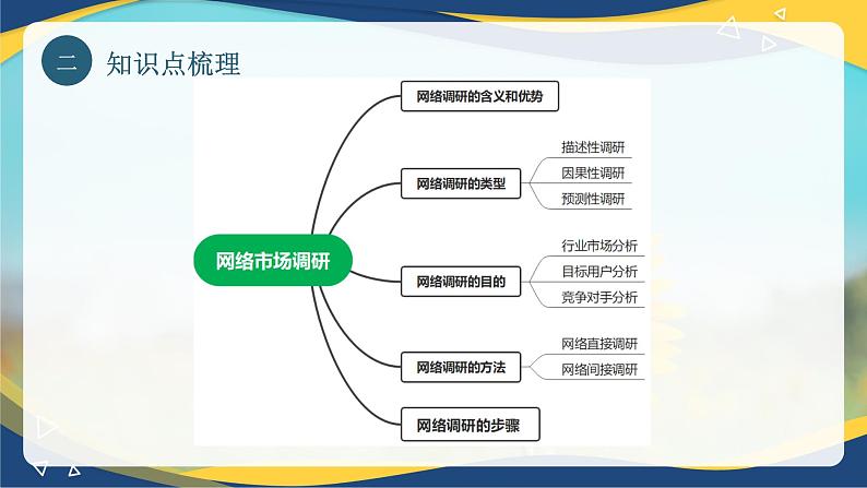 专题四 网络市场调研（课件）职教高考电子商务专业《网络营销实务》05