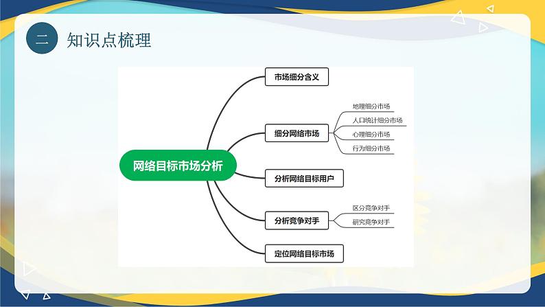 专题五网络目标市场分析（课件）职教高考电子商务专业《网络营销实务》05