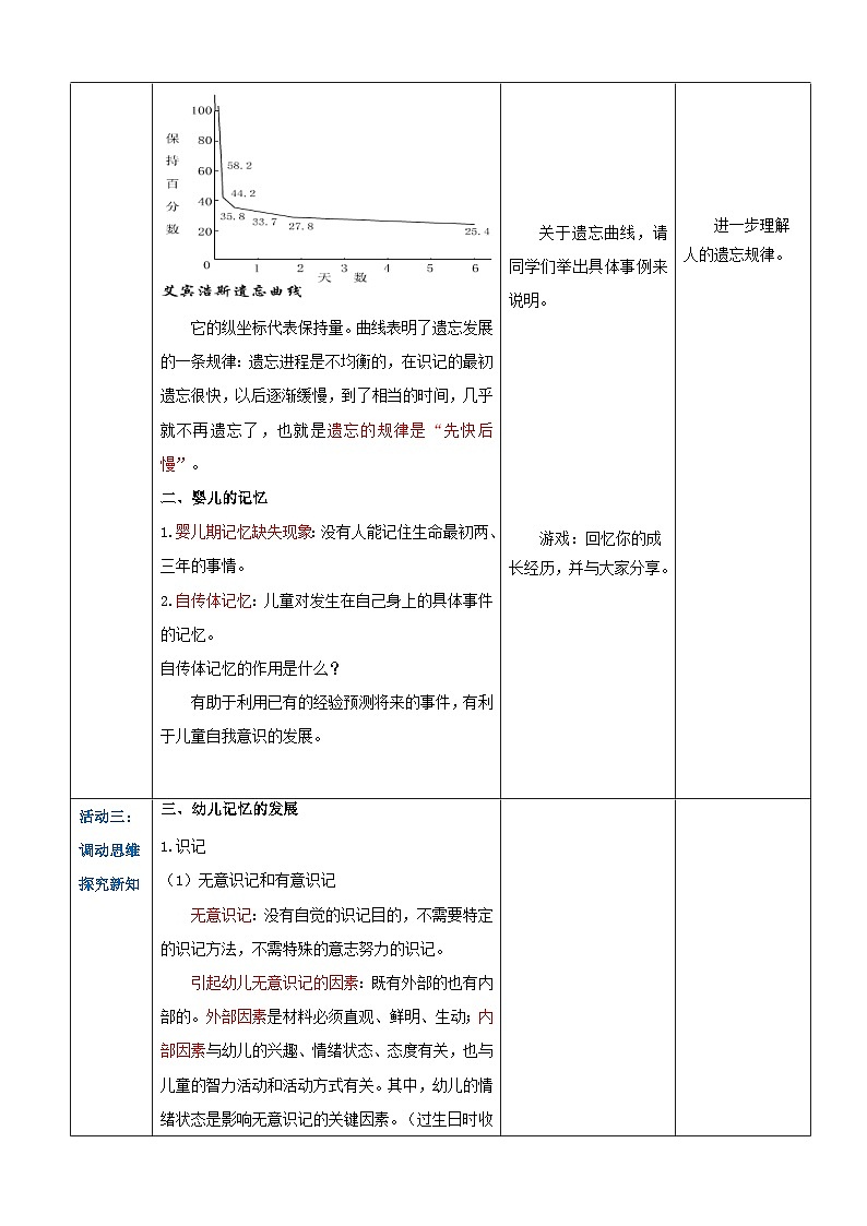 第二章+第三节+幼儿记忆的发展（教案）-《幼儿心理学》（人教版第二版）第3页