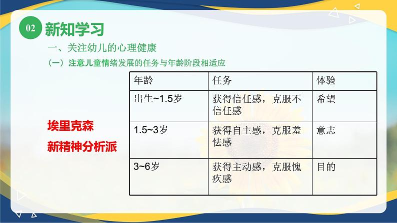 第六章第二节积极促进幼儿的心理健康（课件）-《幼儿心理学》（人教版第二版）05