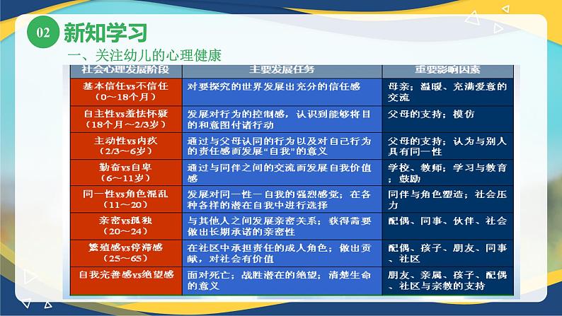 第六章第二节积极促进幼儿的心理健康（课件）-《幼儿心理学》（人教版第二版）06