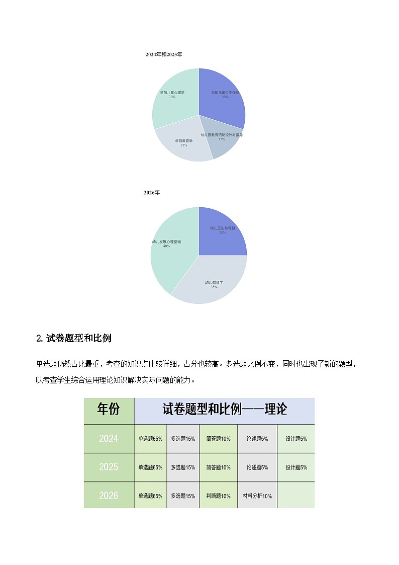专题一 绪论（讲义）-《幼儿教育学基础》（北师大版第2版）高考备考（河北省）02