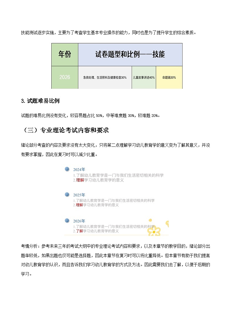 专题一 绪论（讲义）-《幼儿教育学基础》（北师大版第2版）高考备考（河北省）03