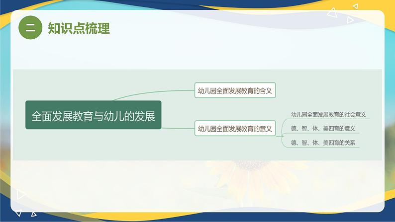 专题六 幼儿园全面发展教育——幼儿体育、智育（课件）-《幼儿教育学基础》（北师大第2版）高考备考（河北省）第5页