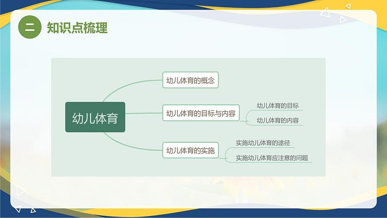 专题六 幼儿园全面发展教育——幼儿体育、智育（课件）-《幼儿教育学基础》（北师大第2版）高考备考（河北省）第6页