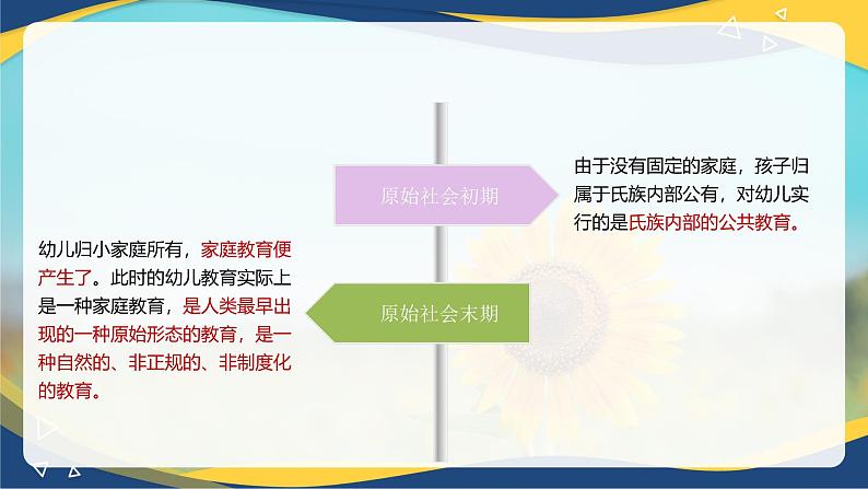 专题三 幼儿教育及幼儿教育机构的产生和发展（课件）-《幼儿教育学基础》（北师大版第2版）高考备考（河北省）第7页