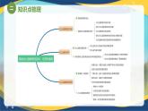 专题五 我国幼儿园教育的目标、任务和原则（课件）-《幼儿教育学基础》（北师大版第2版）高考备考（河北省）