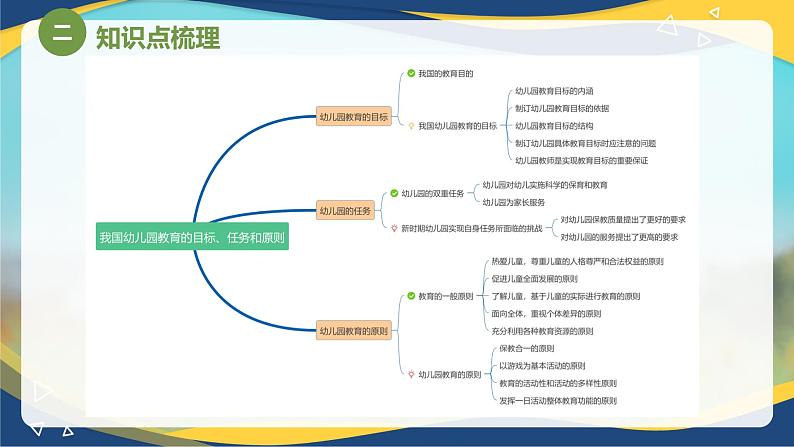 专题五 我国幼儿园教育的目标、任务和原则（课件）-《幼儿教育学基础》（北师大版第2版）高考备考（河北省）第5页