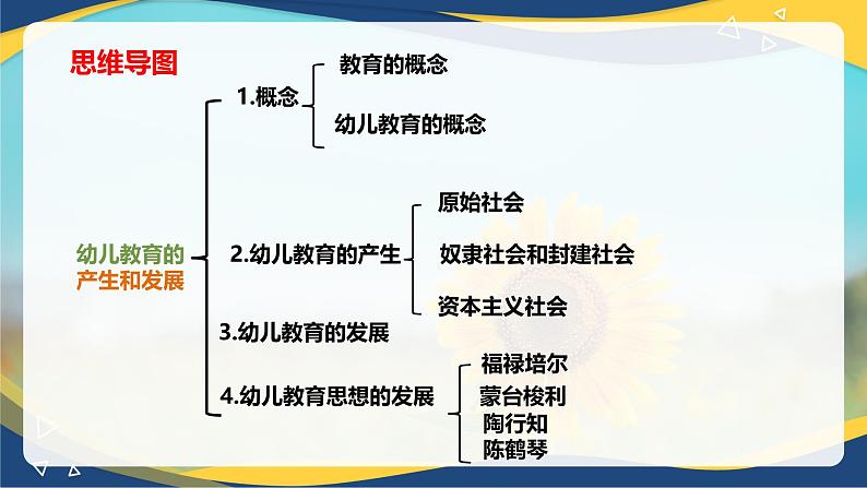 专题1 幼儿教育的产生和发展（课件）-《幼儿教育学》（人教版第3版）高考备考讲练测（山东省）第2页