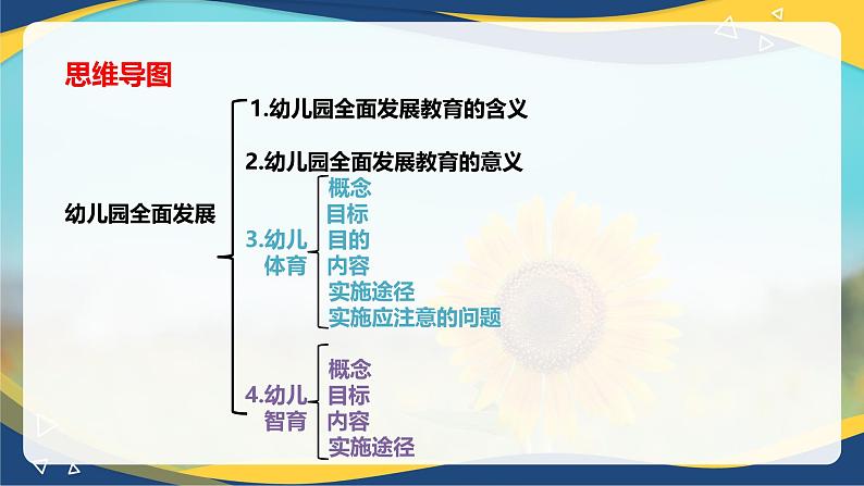 专题3 幼儿园全面发展——体育、智育（课件）-《幼儿教育学》（人教版第3版）高考备考讲练测（山东省）第2页