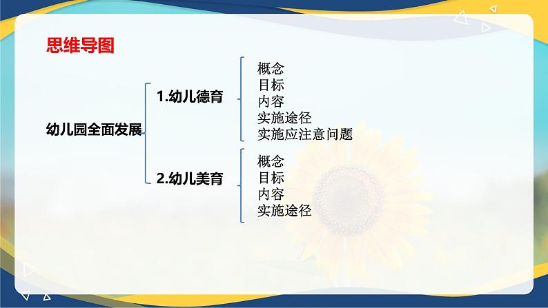 专题4 幼儿园全面发展——德育、美育（课件）-《幼儿教育学》（人教版第3版）高考备考讲练测（山东省）02