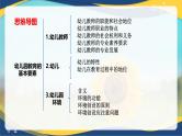 专题5 幼儿园教育的基本要素（课件）-《幼儿教育学》（人教版第3版）高考备考讲练测（山东省）