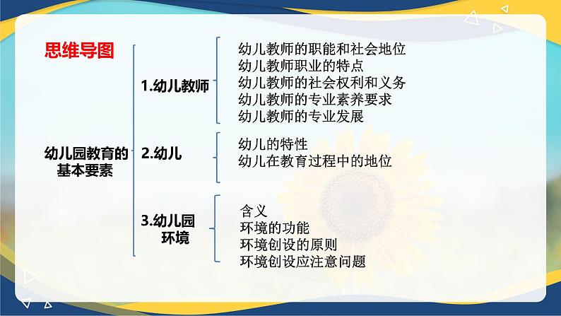 专题5 幼儿园教育的基本要素（课件）-《幼儿教育学》（人教版第3版）高考备考讲练测（山东省）第2页