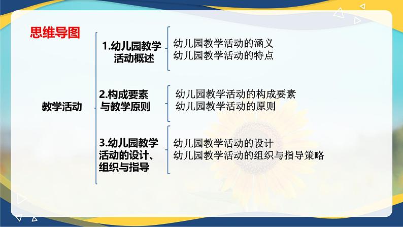 专题7 幼儿园教学活动（课件）-《幼儿教育学》（人教版第3版）高考备考讲练测（山东省）第2页