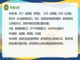 专题8 幼儿园游戏的概述、创造性游戏的指导要求（课件）-《幼儿教育学》（人教版第3版）高考备考讲练测（山东省）