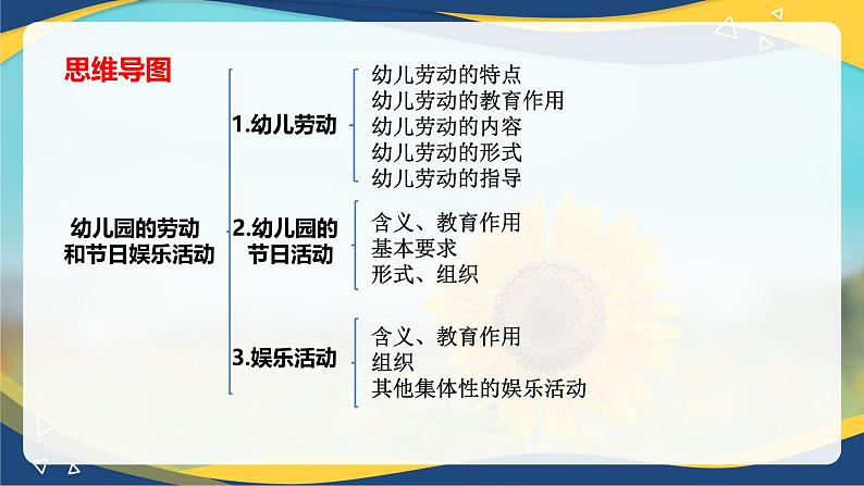 专题10幼儿园的劳动和节日娱乐活动（课件）-《幼儿教育学》（人教版第3版）高考备考讲练测（山东省）第2页