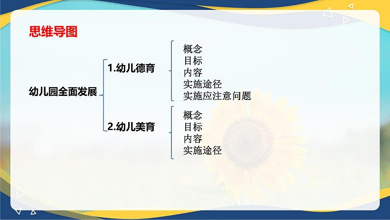 专题四 幼儿园全面发展——德育、美育（课件）-《幼儿教育学》（人教版第3版）高考备考讲练测（山东省）02