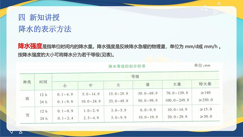 项目4 4.1 植物生产的水分条件（3）（课件）-《植物生产与环境》（高教版第4版）第5页