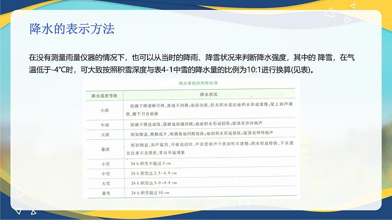 项目4 4.1 植物生产的水分条件（3）（课件）-《植物生产与环境》（高教版第4版）第6页