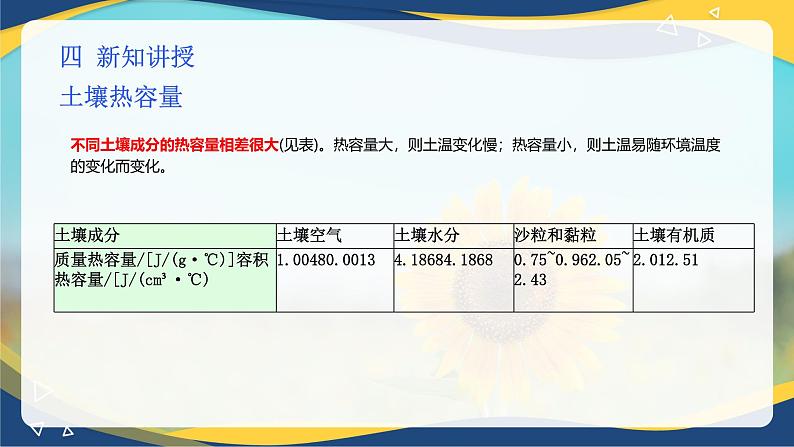 项目6 6.1 植物生产的温度条件（1）（课件）-《植物生产与环境》（高教版第4版）第7页