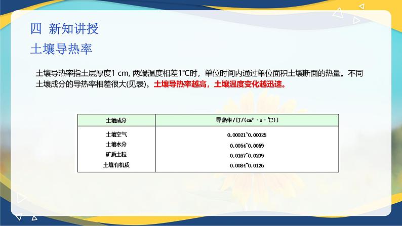 项目6 6.1 植物生产的温度条件（1）（课件）-《植物生产与环境》（高教版第4版）第8页