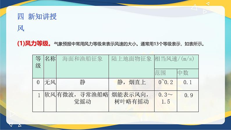 项目7 7.1 主要农业气象要素（2）（课件）-《植物生产与环境》（高教版第4版）第6页