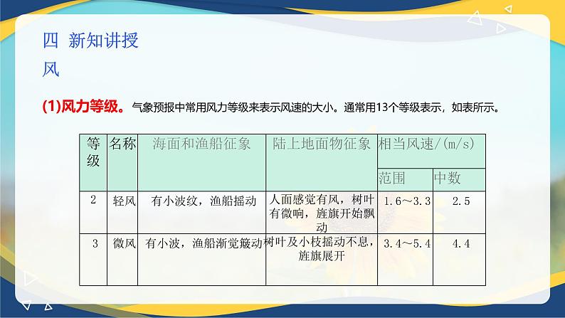 项目7 7.1 主要农业气象要素（2）（课件）-《植物生产与环境》（高教版第4版）第7页