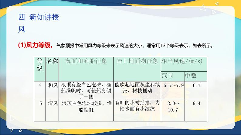 项目7 7.1 主要农业气象要素（2）（课件）-《植物生产与环境》（高教版第4版）第8页