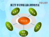學(xué)前心理學(xué)00384 第一章 第三節(jié) 學(xué)習(xí)學(xué)前兒童心理學(xué)的方法PPT課件