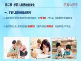 學(xué)前心理學(xué)00384 第七章 第二節(jié) 學(xué)前兒童思維的發(fā)生PPT課件