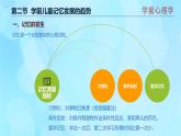 學(xué)前心理學(xué)00384 第五章 第二節(jié) 學(xué)前兒童記憶發(fā)展的趨勢(shì)PPT課件