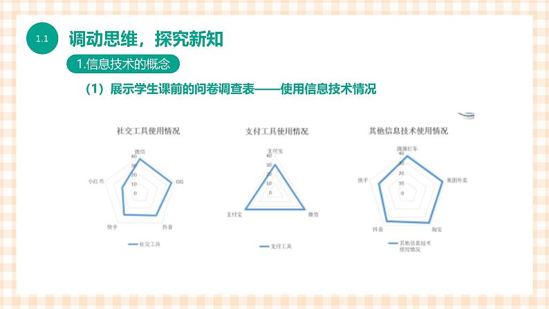 1.1.1《 信息技术的发展与应用》课件+教案+习题+任务书04