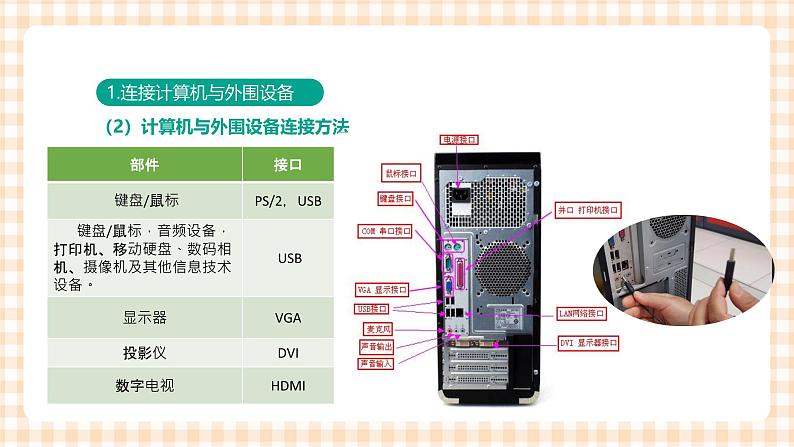 1.3.2《 连接信息设备》课件+教案+习题+任务书05