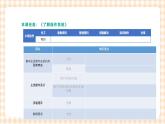 1.4.1《了解操作系统》课件+教案+习题+任务书