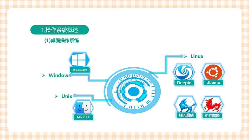 1.4.1《了解操作系统》课件+教案+习题+任务书07