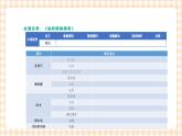 2.2.1 《认识网络设备》课件+教案+习题+任务书