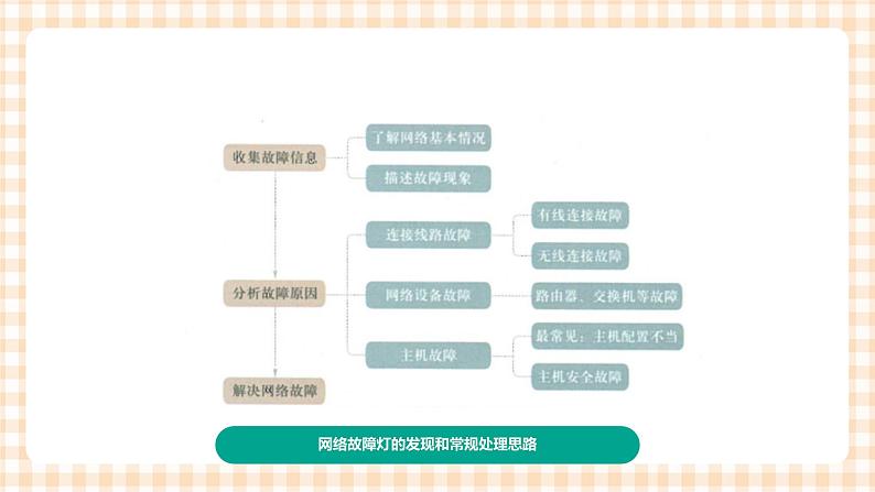 2.2.3《 排除网络故障》课件+教案+习题+任务书04