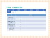2.3.1《认识网络信息资源》课件+教案+习题+任务书