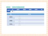 2.3.2《检索和评估信息资源》课件+教案+习题+任务书