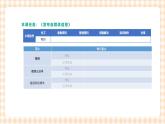 2.4.2《发布自媒体信息》课件+教案+习题+任务书