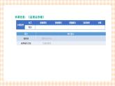 2.5.1《运用云存储》课件+教案+习题+任务书