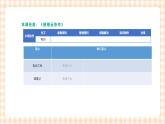 2.5.4 《使用云协作》课件+教案+习题+任务书