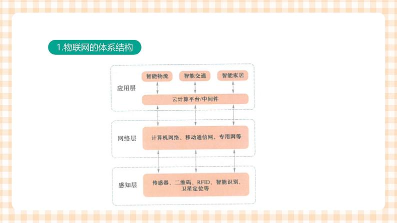 2.6.2《体验物联网》课件+教案+习题+任务书07