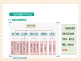 3.4.2《 绘制功能结构图》课件+教案+习题+任务书