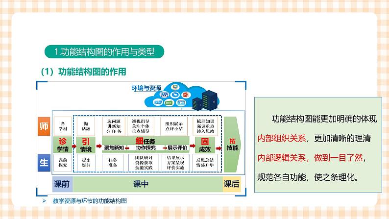 3.4.2《绘制功能结构图》课件第5页